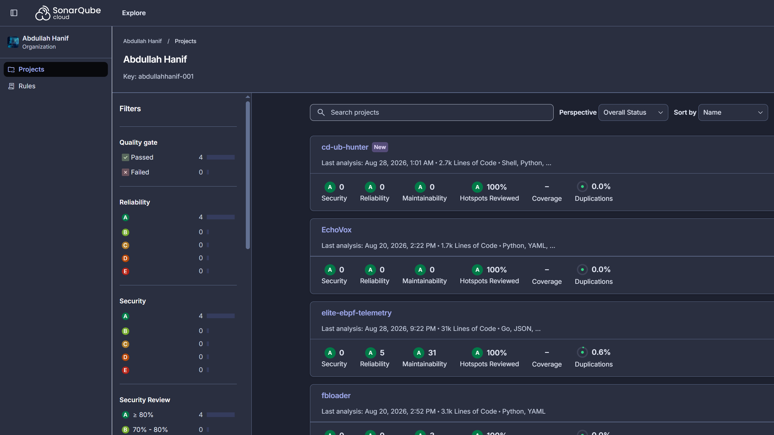 SonarQube Cloud dashboard — Abdullah Hanif org abdullahhanif-001, four projects all Passed with Security A